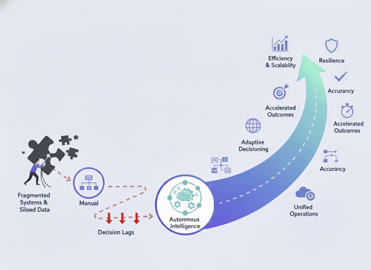 Agentic AI Solutions That Unify Operations through Autonomous Intelligence